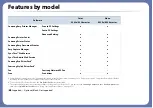 Preview for 10 page of Samsung Multifunction MultiXpress K325 Series User Manual