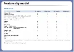 Preview for 11 page of Samsung Multifunction MultiXpress K325 Series User Manual