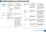 Preview for 54 page of Samsung Multifunction MultiXpress K325 Series User Manual