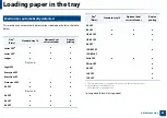 Preview for 84 page of Samsung Multifunction MultiXpress K325 Series User Manual