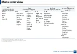 Preview for 234 page of Samsung Multifunction MultiXpress K325 Series User Manual