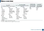 Preview for 236 page of Samsung Multifunction MultiXpress K325 Series User Manual