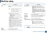 Preview for 247 page of Samsung Multifunction MultiXpress K325 Series User Manual