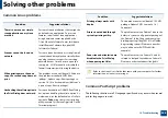 Preview for 388 page of Samsung Multifunction MultiXpress K325 Series User Manual