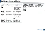 Preview for 389 page of Samsung Multifunction MultiXpress K325 Series User Manual