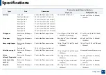 Preview for 394 page of Samsung Multifunction MultiXpress K325 Series User Manual