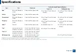 Preview for 395 page of Samsung Multifunction MultiXpress K325 Series User Manual