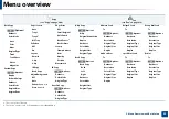 Preview for 32 page of Samsung Multifunction ProXpress C267 Series User Manual