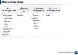 Preview for 36 page of Samsung Multifunction ProXpress C267 Series User Manual