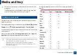 Preview for 43 page of Samsung Multifunction ProXpress C267 Series User Manual