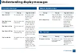 Preview for 119 page of Samsung Multifunction ProXpress C267 Series User Manual