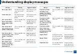 Preview for 120 page of Samsung Multifunction ProXpress C267 Series User Manual