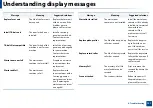 Preview for 121 page of Samsung Multifunction ProXpress C267 Series User Manual