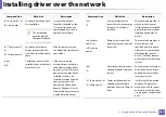 Preview for 163 page of Samsung Multifunction ProXpress C267 Series User Manual