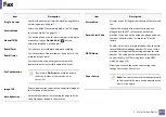 Preview for 214 page of Samsung Multifunction ProXpress C267 Series User Manual