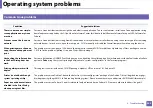 Preview for 323 page of Samsung Multifunction ProXpress C267 Series User Manual