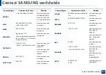 Preview for 326 page of Samsung Multifunction ProXpress C267 Series User Manual