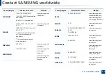 Preview for 330 page of Samsung Multifunction ProXpress C267 Series User Manual