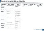 Preview for 332 page of Samsung Multifunction ProXpress C267 Series User Manual