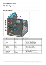 Preview for 60 page of Samsung MultiXpress K4 Series Service Manual