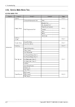 Preview for 256 page of Samsung MultiXpress K4 Series Service Manual