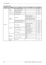 Preview for 258 page of Samsung MultiXpress K4 Series Service Manual