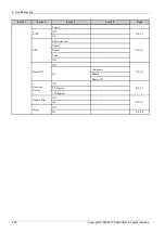 Preview for 260 page of Samsung MultiXpress K4 Series Service Manual