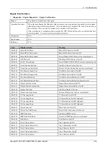 Preview for 267 page of Samsung MultiXpress K4 Series Service Manual