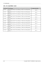 Preview for 300 page of Samsung MultiXpress K4 Series Service Manual