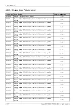 Preview for 342 page of Samsung MultiXpress K4 Series Service Manual