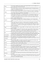 Preview for 521 page of Samsung MultiXpress K4 Series Service Manual