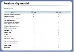 Preview for 10 page of Samsung MultiXpress K703 Series User Manual