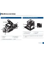 Preview for 20 page of Samsung MultiXpress K740x Series User Manual