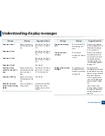 Preview for 254 page of Samsung MultiXpress K740x Series User Manual