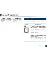 Preview for 263 page of Samsung MultiXpress K740x Series User Manual