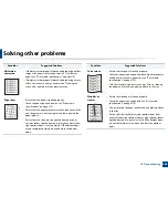 Preview for 266 page of Samsung MultiXpress K740x Series User Manual