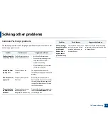 Preview for 274 page of Samsung MultiXpress K740x Series User Manual