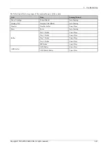 Preview for 225 page of Samsung MultiXpress M4370 Series Service Manual