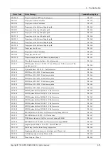 Preview for 257 page of Samsung MultiXpress M4370 Series Service Manual