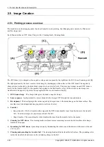 Preview for 50 page of Samsung MultiXpress SL-X4220RX Service Manual