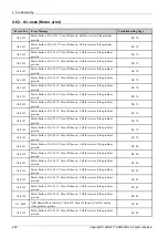 Preview for 318 page of Samsung MultiXpress X4 Series Service Manual