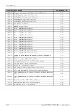 Preview for 452 page of Samsung MultiXpress X4 Series Service Manual