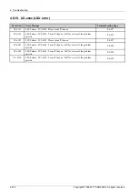 Preview for 476 page of Samsung MultiXpress X4 Series Service Manual