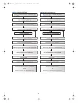 Preview for 7 page of Samsung MultiXpress X422 SERIES Installation Manual