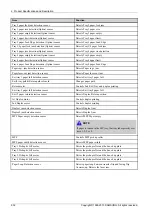 Preview for 48 page of Samsung MultiXpress X7 SL-SL-X7600LX Service Manual