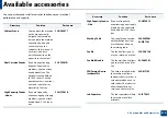 Preview for 214 page of Samsung MultiXpress X703 Series User Manual