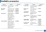 Preview for 215 page of Samsung MultiXpress X703 Series User Manual