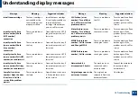 Preview for 254 page of Samsung MultiXpress X703 Series User Manual