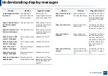 Preview for 255 page of Samsung MultiXpress X703 Series User Manual