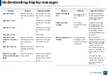 Preview for 256 page of Samsung MultiXpress X703 Series User Manual